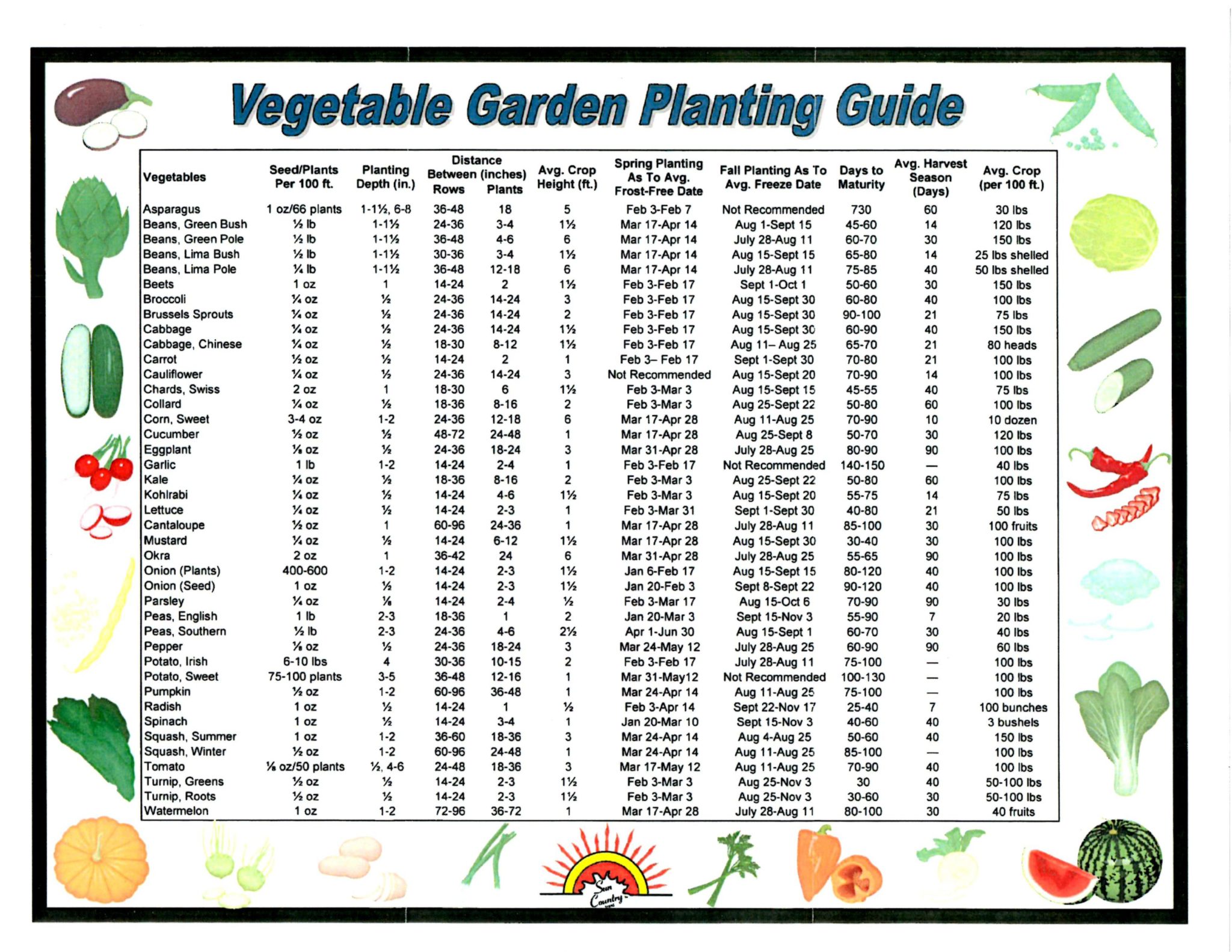 Gardening Guide Vegetable Planting Guide Vegetable Garden | Sexiz Pix